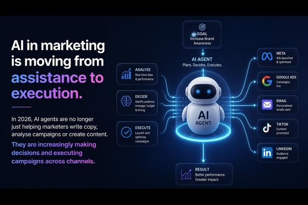 The Agentic AI Shift: What It Really Means for Marketing Teams